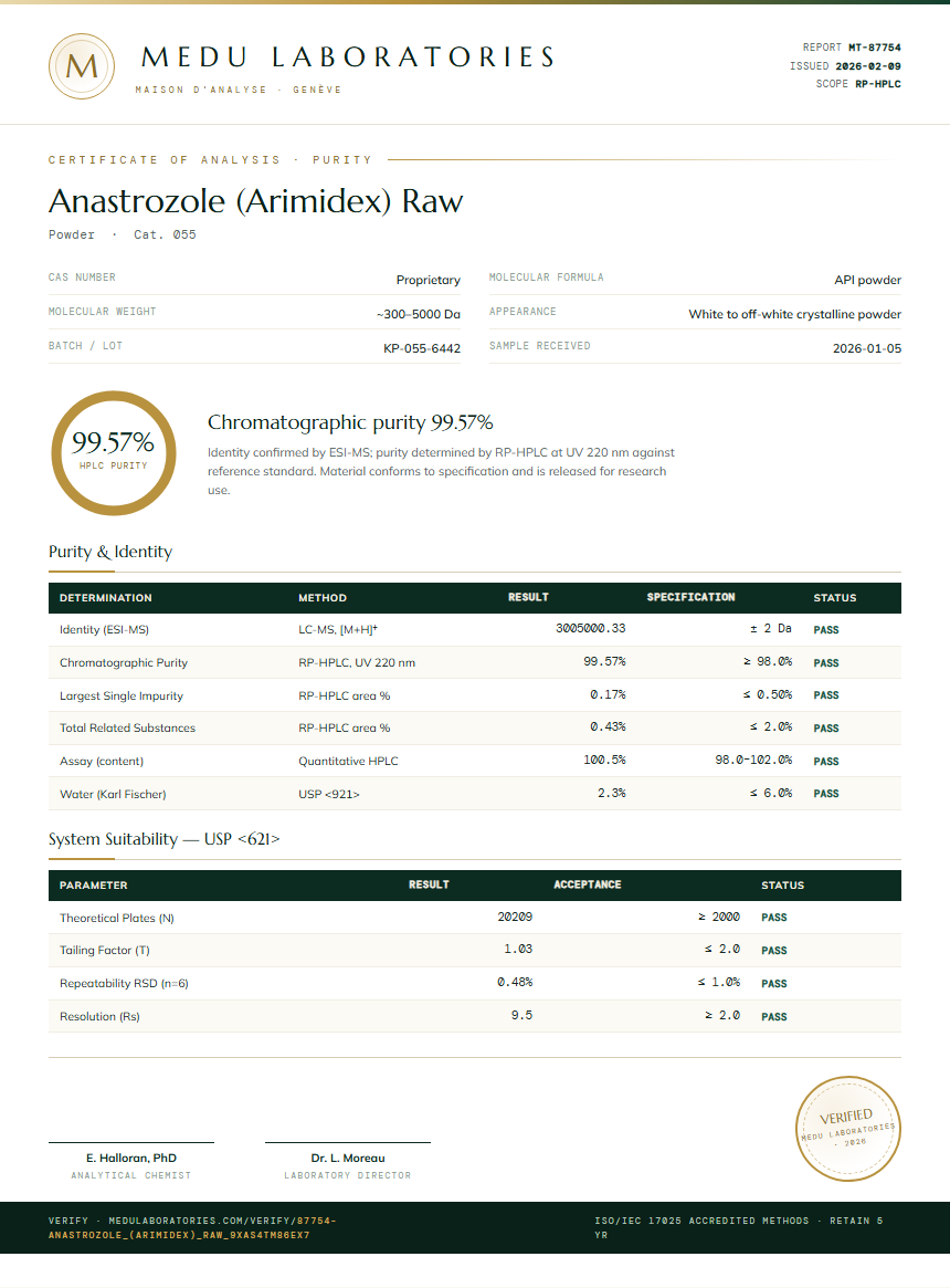 Anastrozole (Arimidex) Raw Purity Test Report by Medu Laboratories
