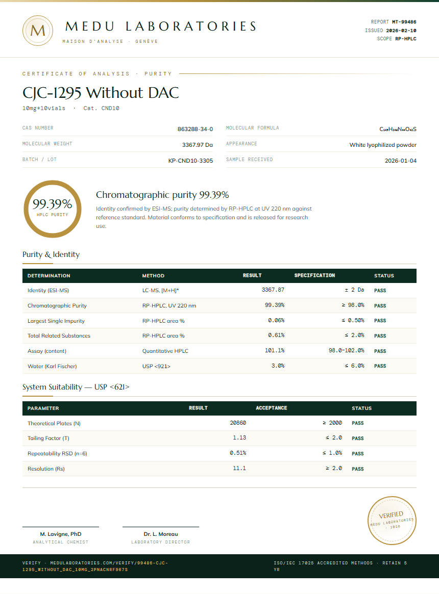 CJC-1295 Without DAC Purity Test Report by Medu Laboratories