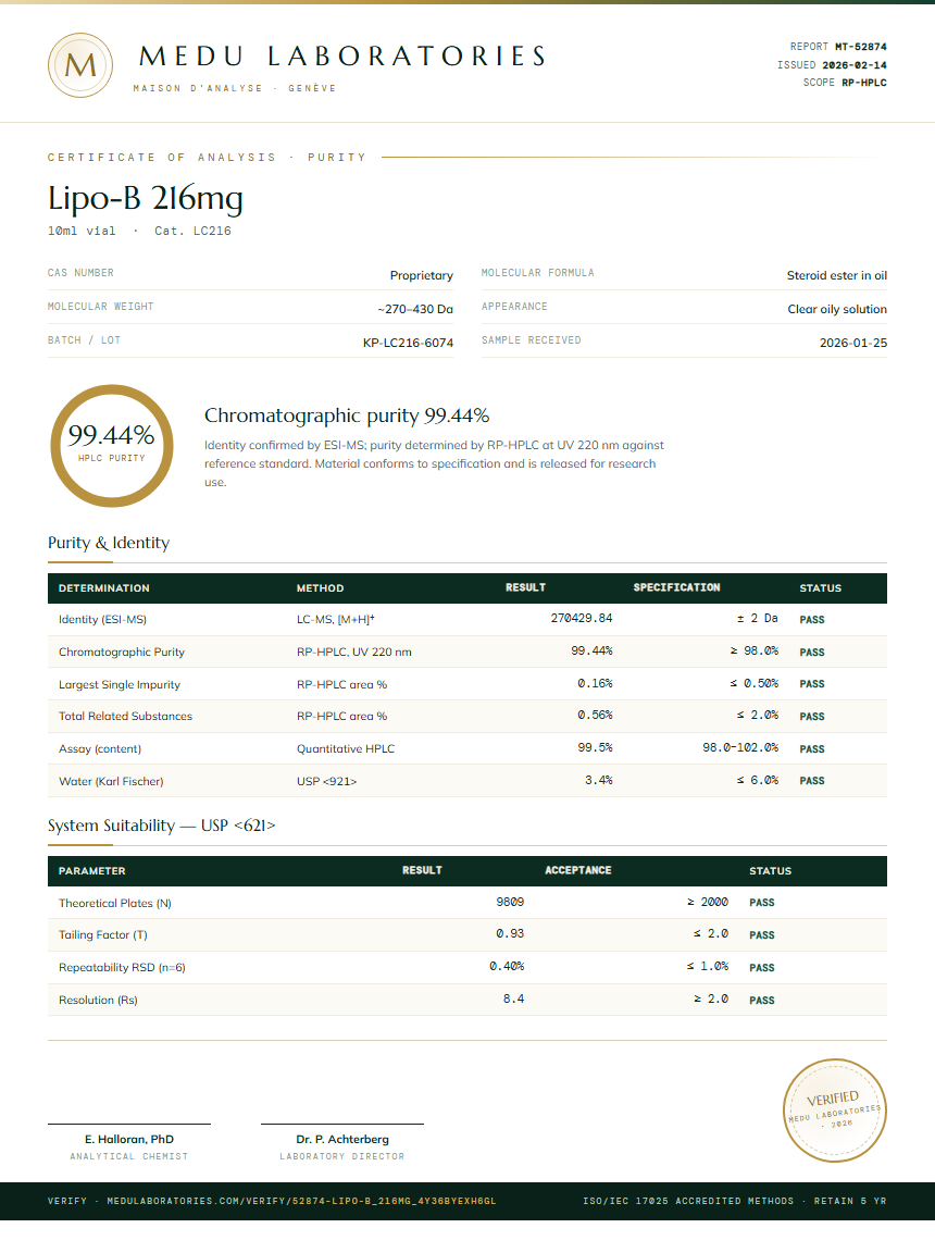 Lipo-B 216mg Purity Test Report by Medu Laboratories