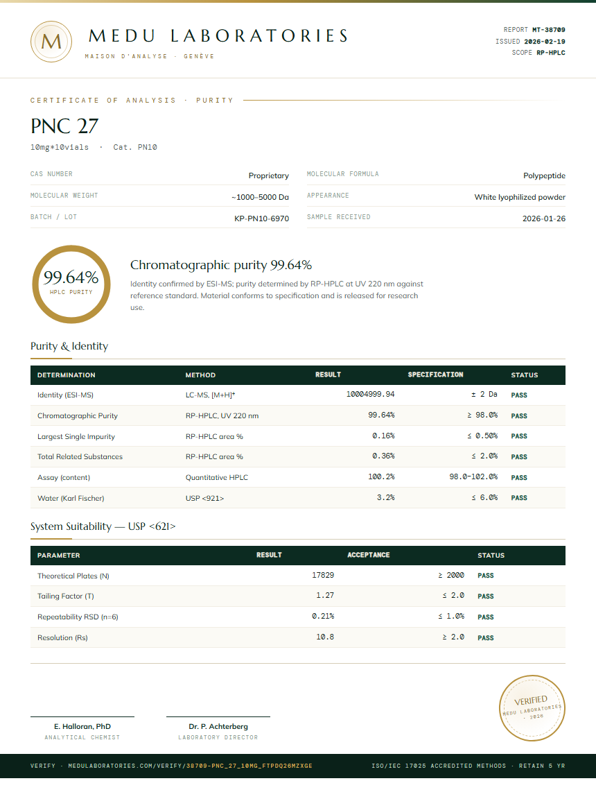 PNC 27 Purity Test Report by Medu Laboratories