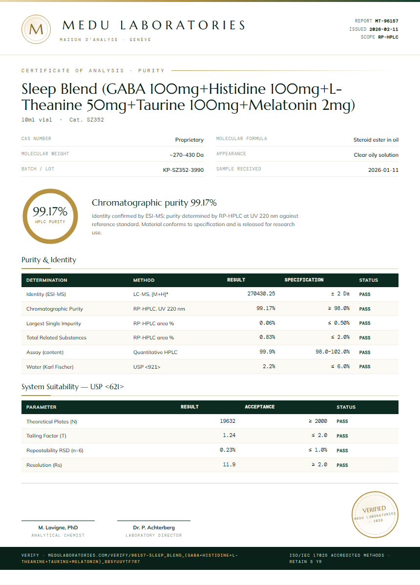 Sleep Blend (GABA 100mg+Histidine 100mg+L-Theanine 50mg+Taurine 100mg+Melatonin 2mg) Purity Test Report by Medu Laboratories