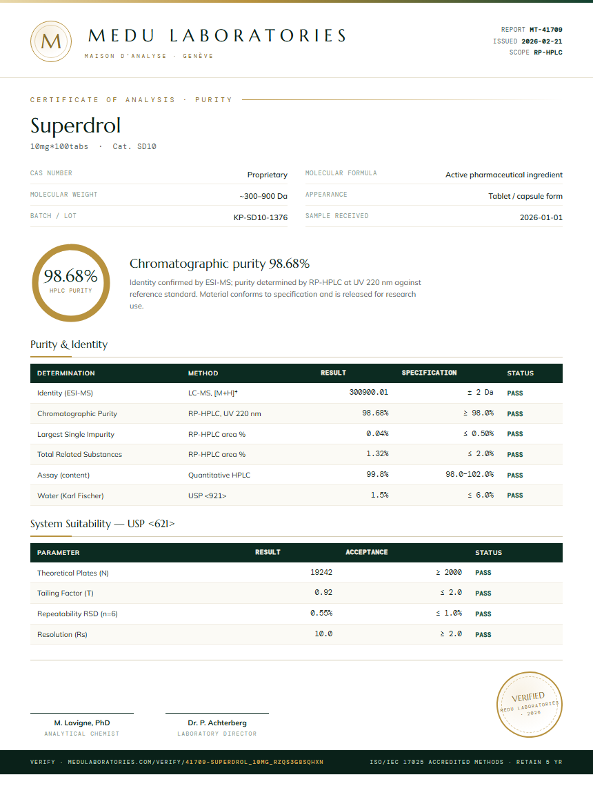 Superdrol Purity Test Report by Medu Laboratories
