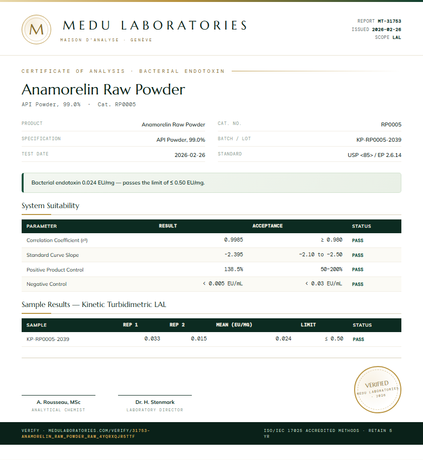 Anamorelin Raw Powder Endotoxin report by Medu Laboratories