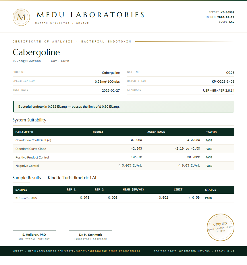 Cabergoline Endotoxin report by Medu Laboratories