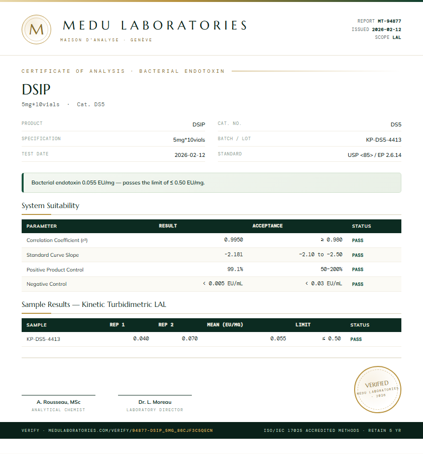 DSIP Endotoxin report by Medu Laboratories