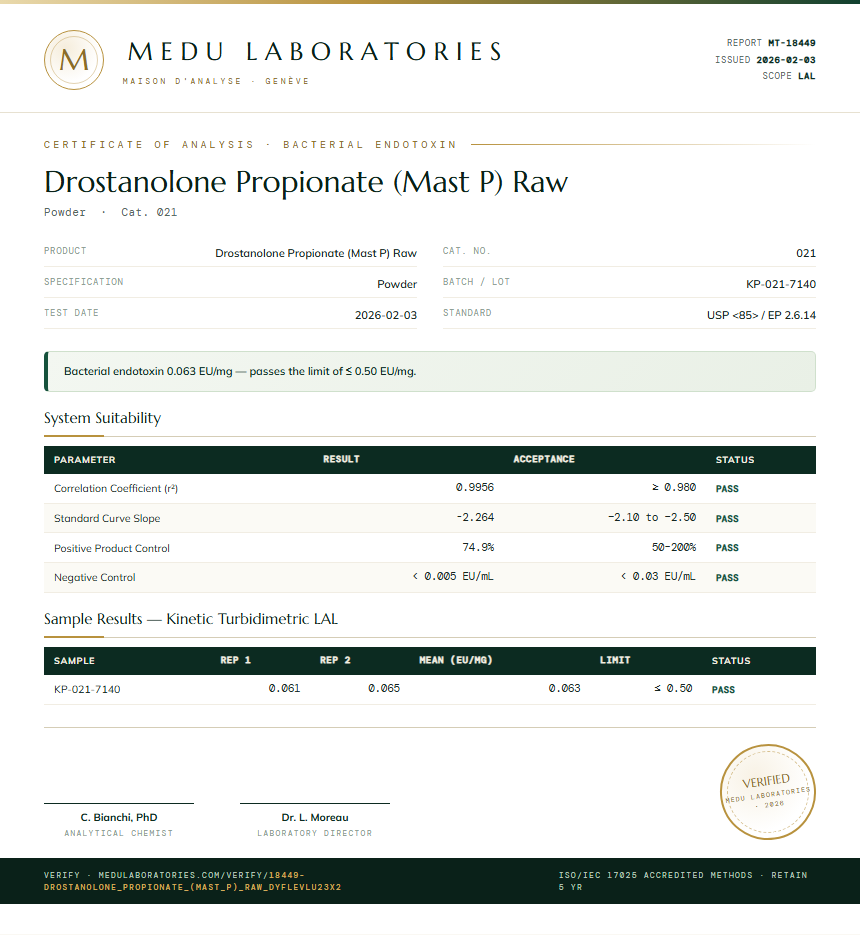 Drostanolone Propionate (Mast P) Raw Endotoxin report by Medu Laboratories