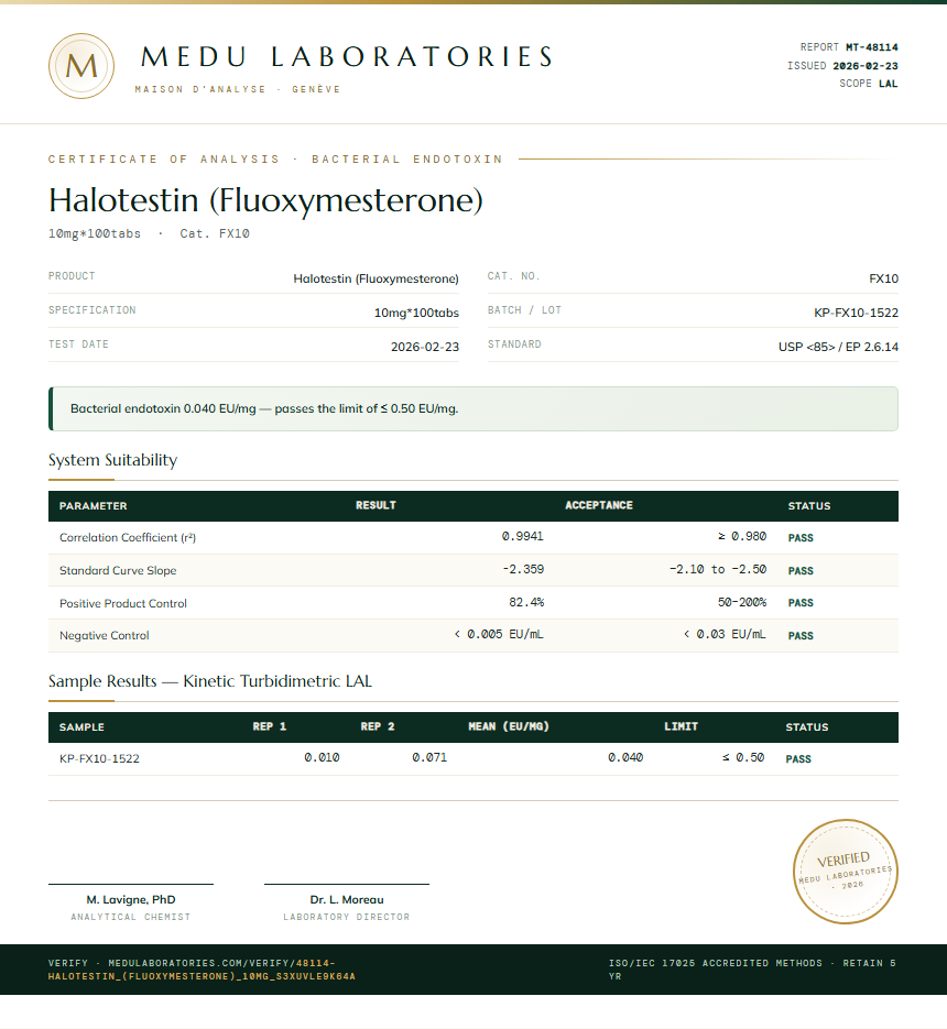 Halotestin (Fluoxymesterone) Endotoxin report by Medu Laboratories