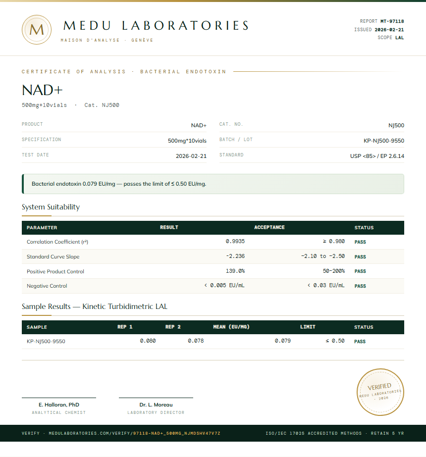 NAD+ Endotoxin report by Medu Laboratories