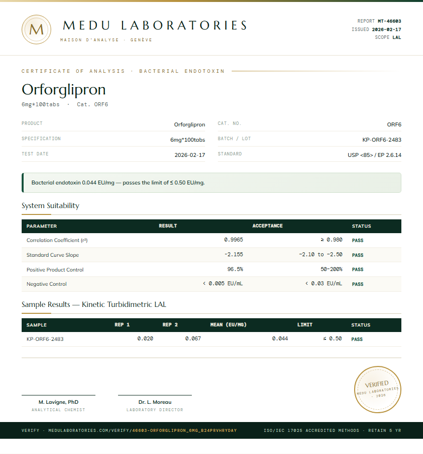 Orforglipron Endotoxin report by Medu Laboratories