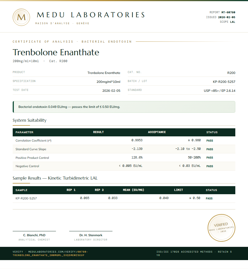 Trenbolone Enanthate Endotoxin report by Medu Laboratories
