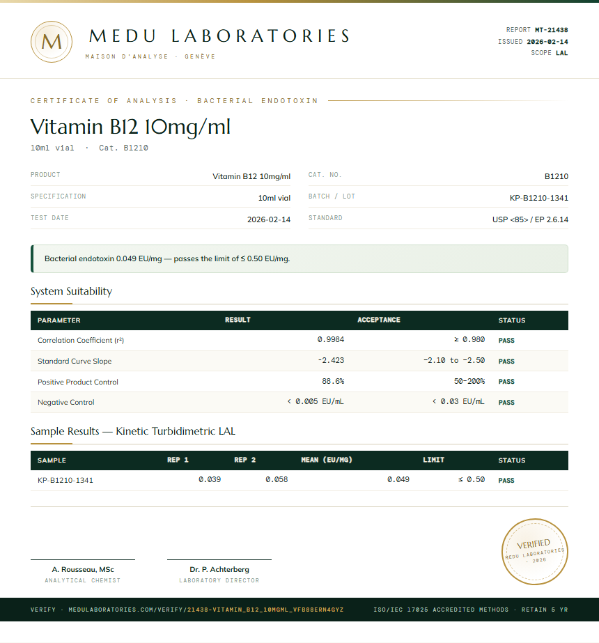 Vitamin B12 10mg/ml Endotoxin report by Medu Laboratories