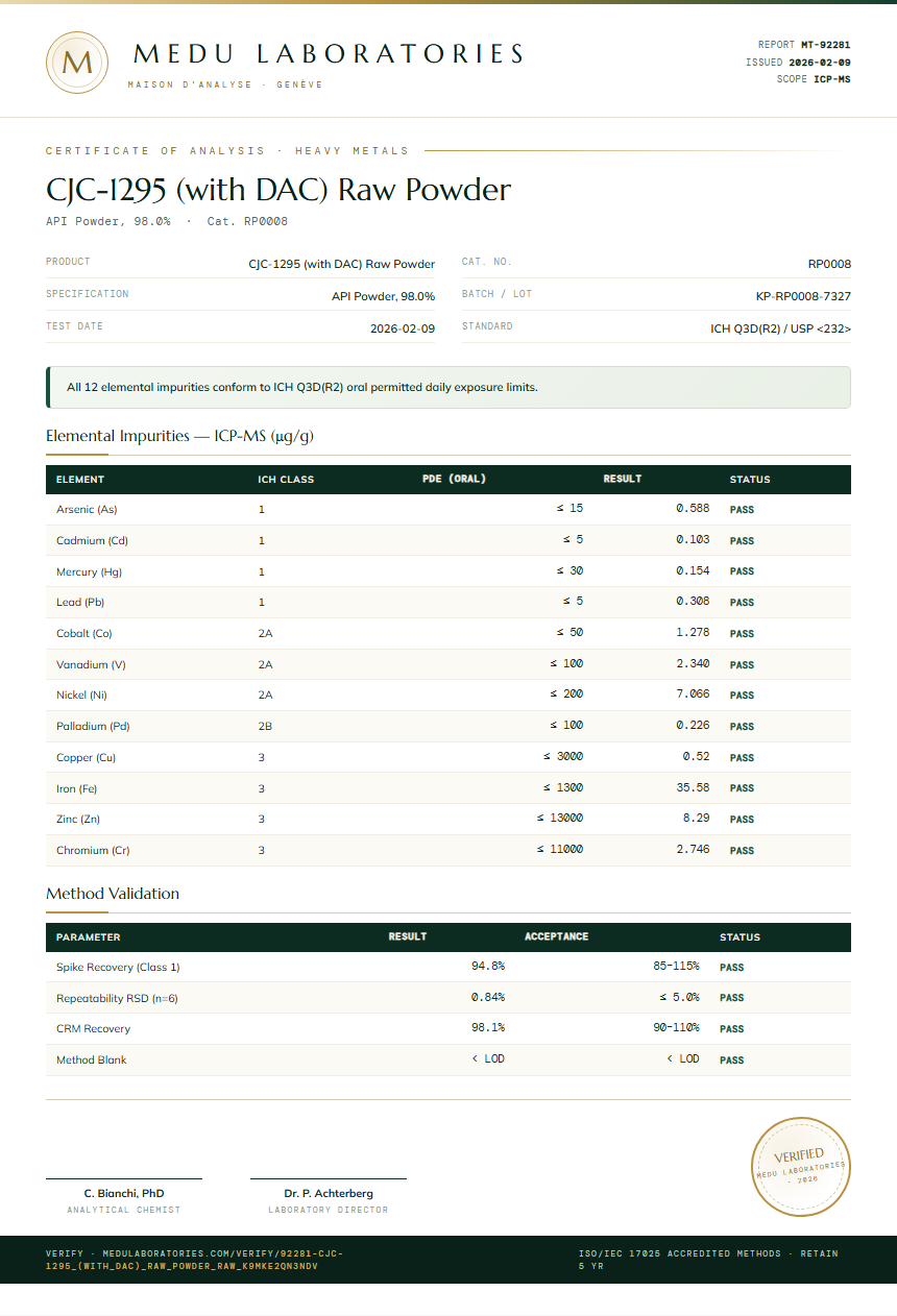 CJC-1295 (with DAC) Raw Powder Heavy Metals report by Medu Laboratories