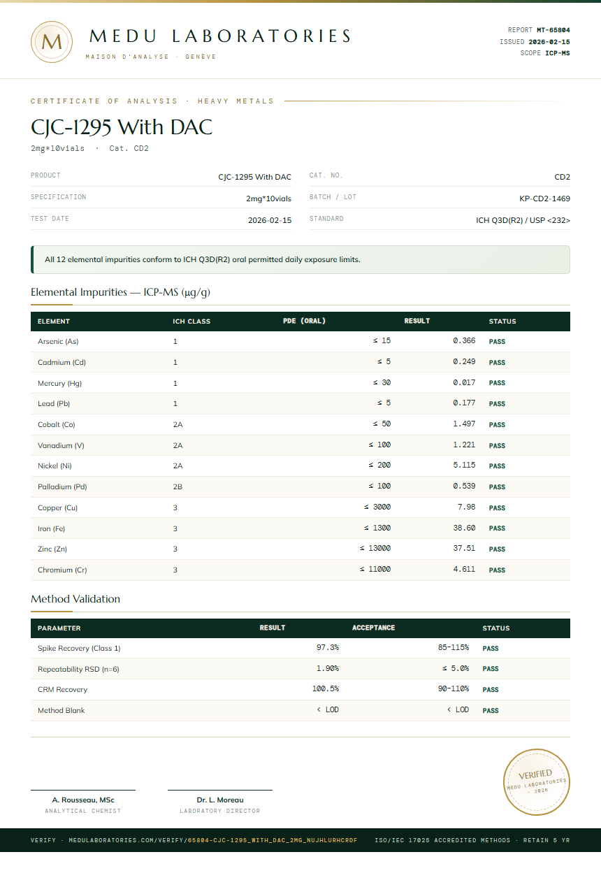 CJC-1295 With DAC Heavy Metals report by Medu Laboratories