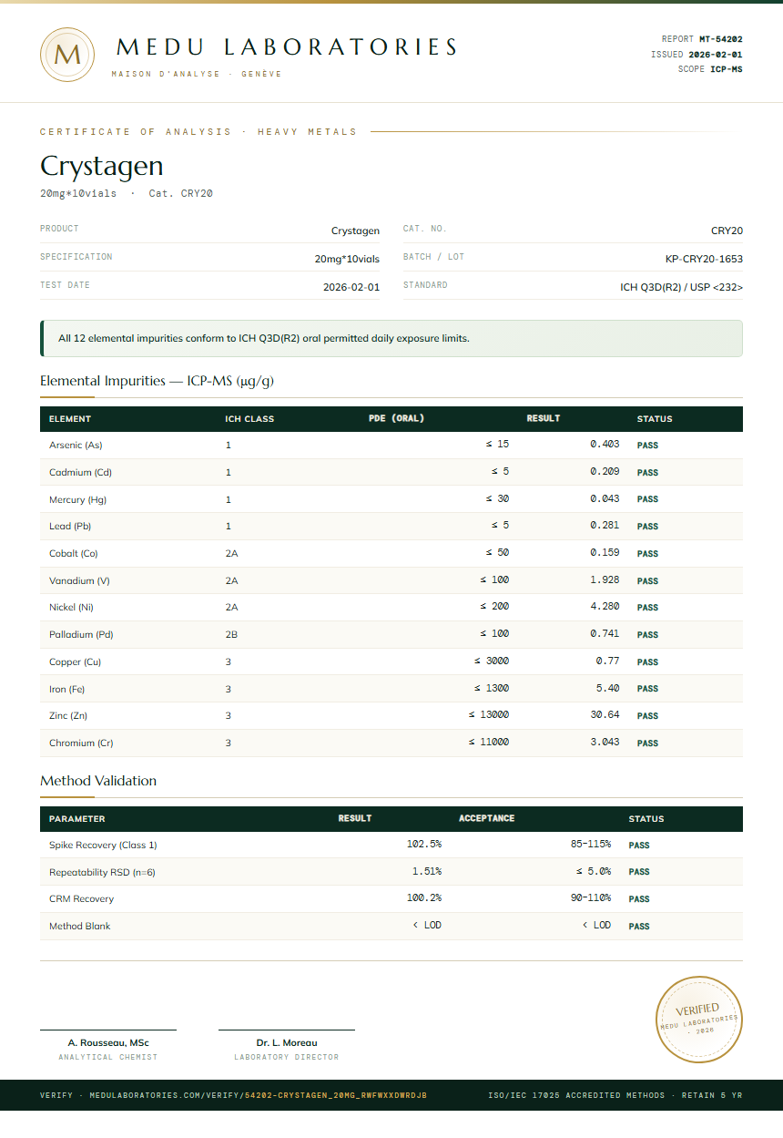Crystagen Heavy Metals report by Medu Laboratories