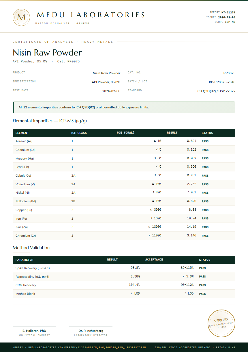 Nisin Raw Powder Heavy Metals report by Medu Laboratories