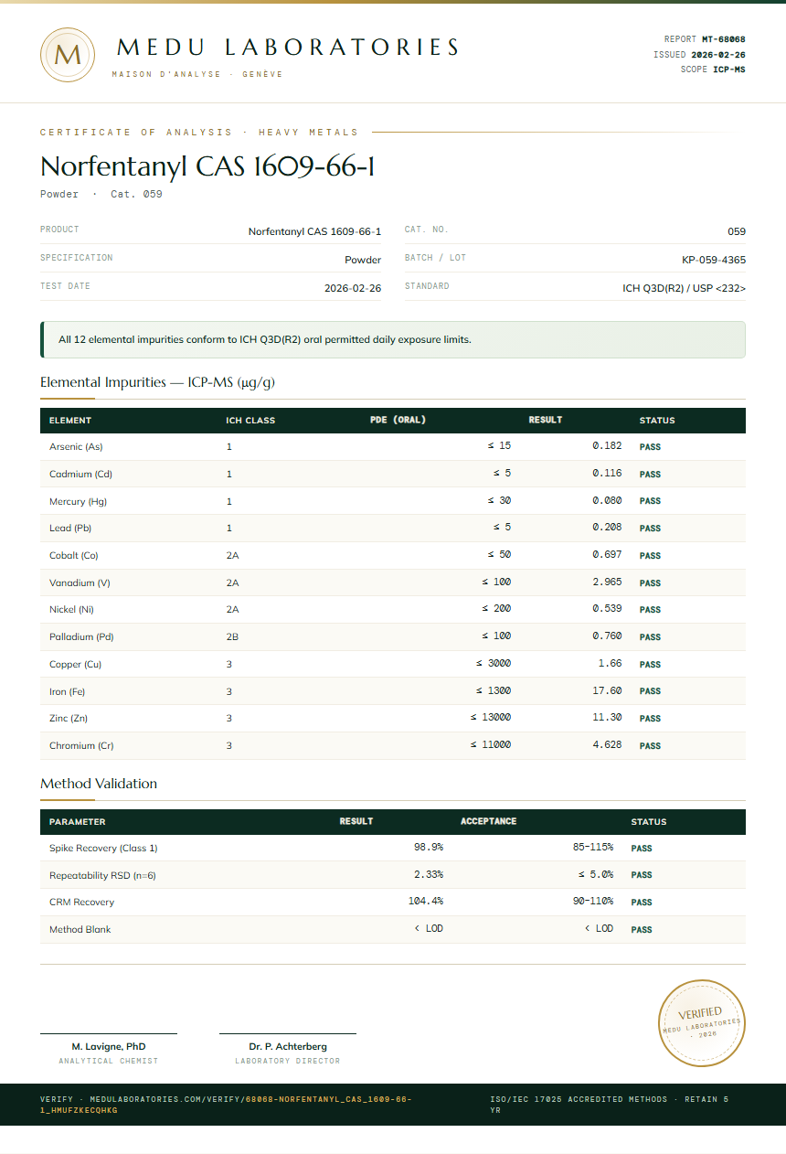 Norfentanyl CAS 1609-66-1 Heavy Metals report by Medu Laboratories