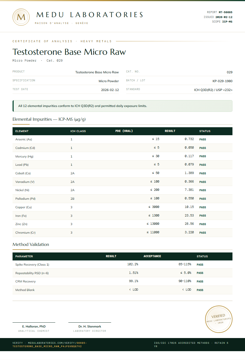 Testosterone Base Micro Raw Heavy Metals report by Medu Laboratories