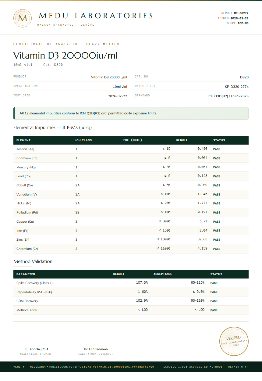Vitamin D3 20000iu/ml Heavy Metals report by Medu Laboratories