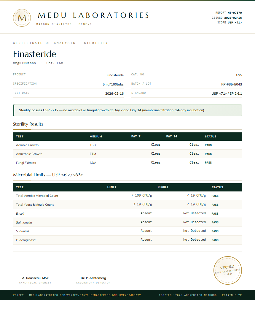 Finasteride Sterility report by Medu Laboratories