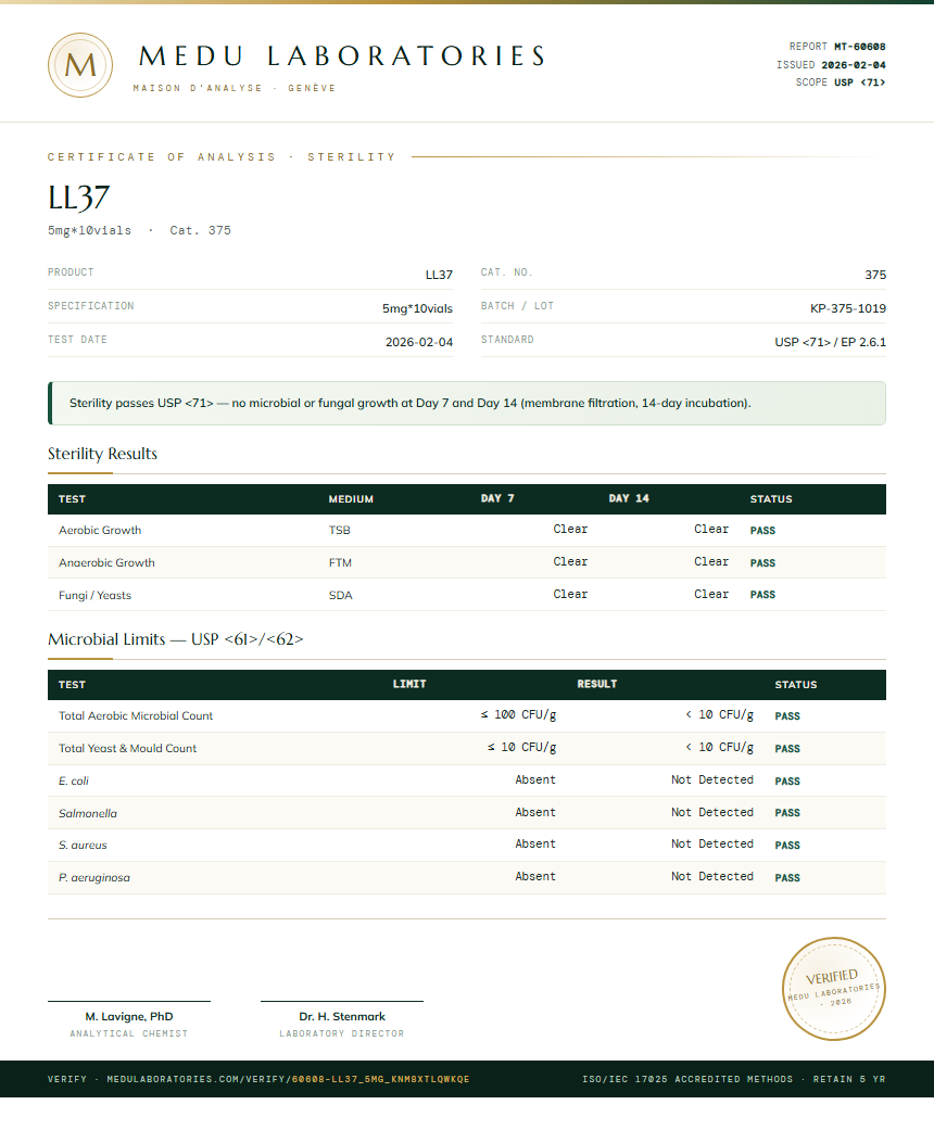 LL37 Sterility report by Medu Laboratories