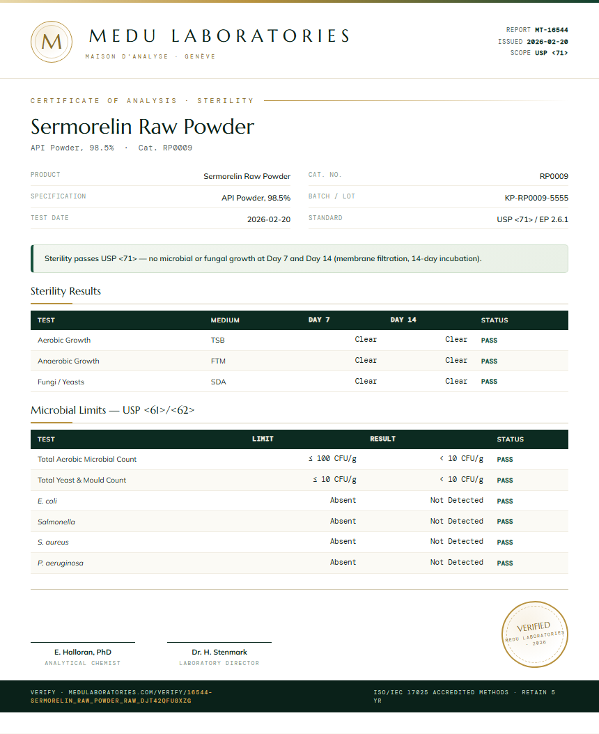 Sermorelin Raw Powder Sterility report by Medu Laboratories