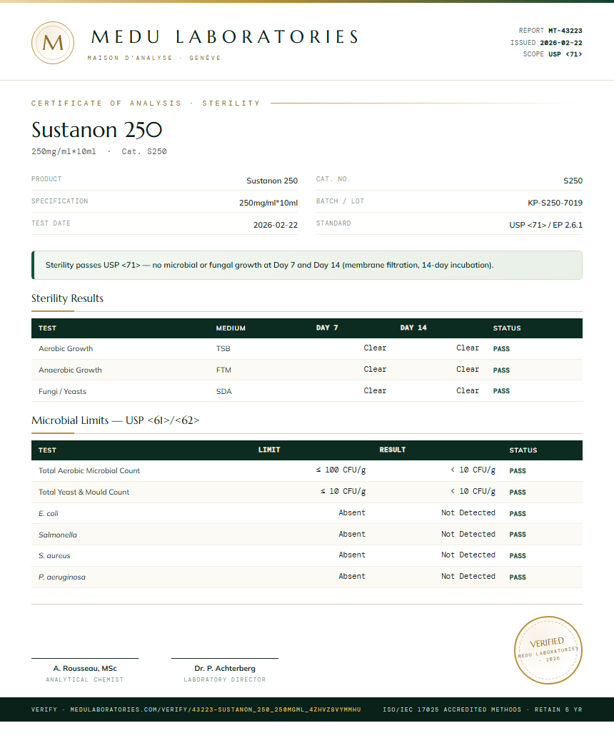 Sustanon 250 Sterility report by Medu Laboratories