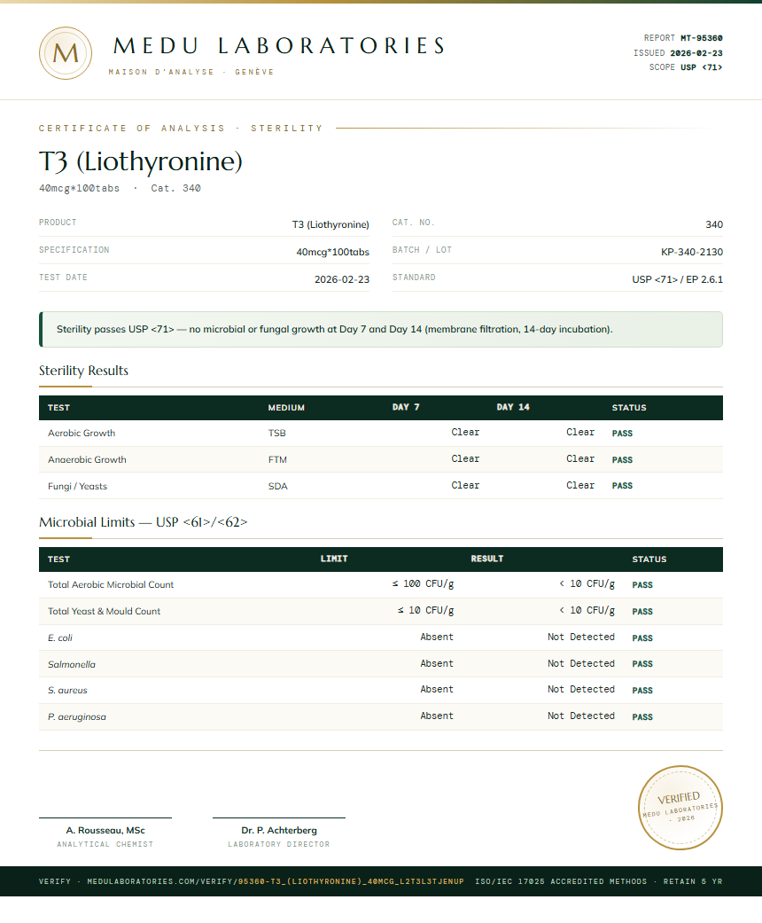T3 (Liothyronine) Sterility report by Medu Laboratories
