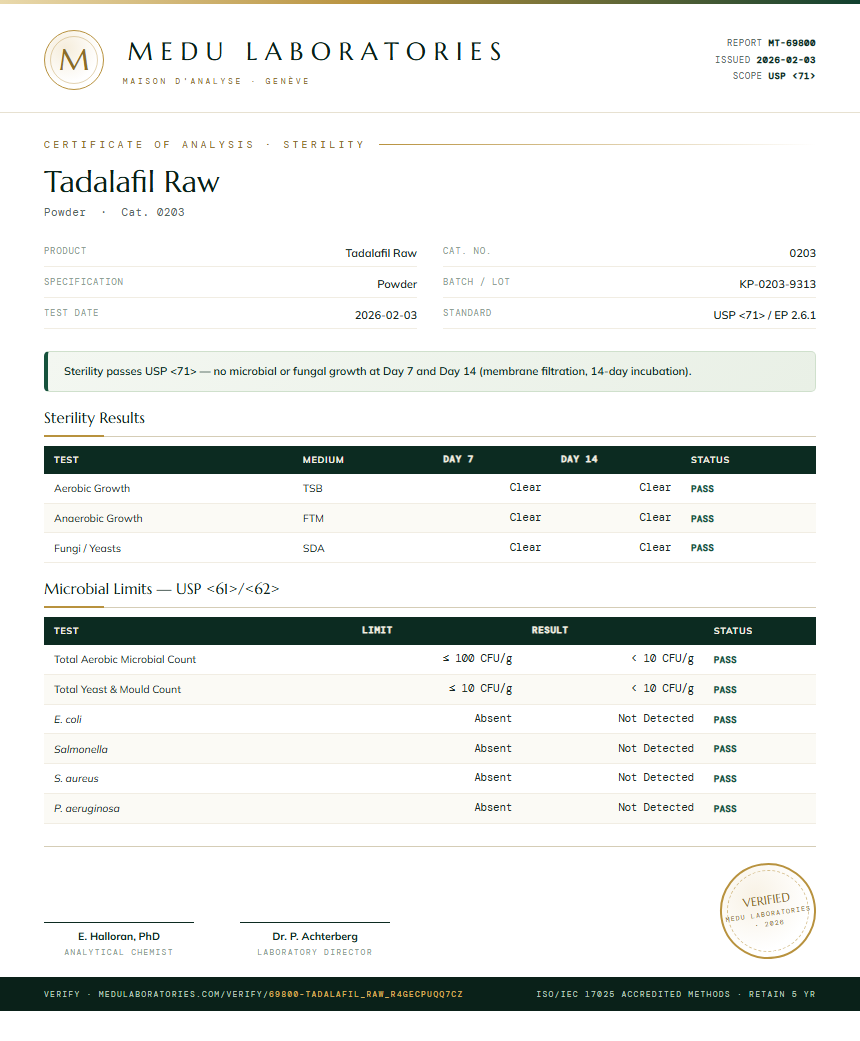 Tadalafil Raw Sterility report by Medu Laboratories