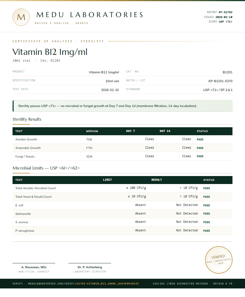 Vitamin B12 1mg/ml Sterility report by Medu Laboratories