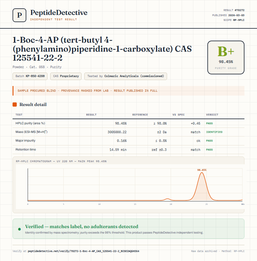 1-Boc-4-AP (tert-butyl 4-(phenylamino)piperidine-1-carboxylate) CAS 125541-22-2 Purity (HPLC) report by PeptideDetective