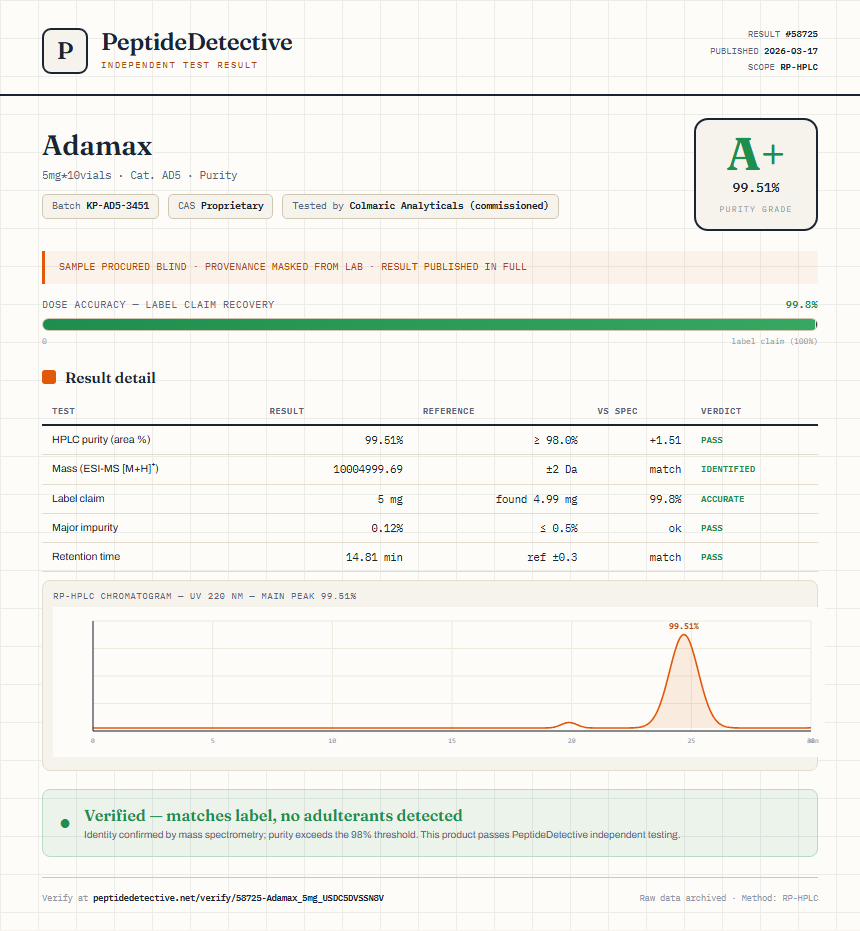 Adamax Purity (HPLC) report by PeptideDetective