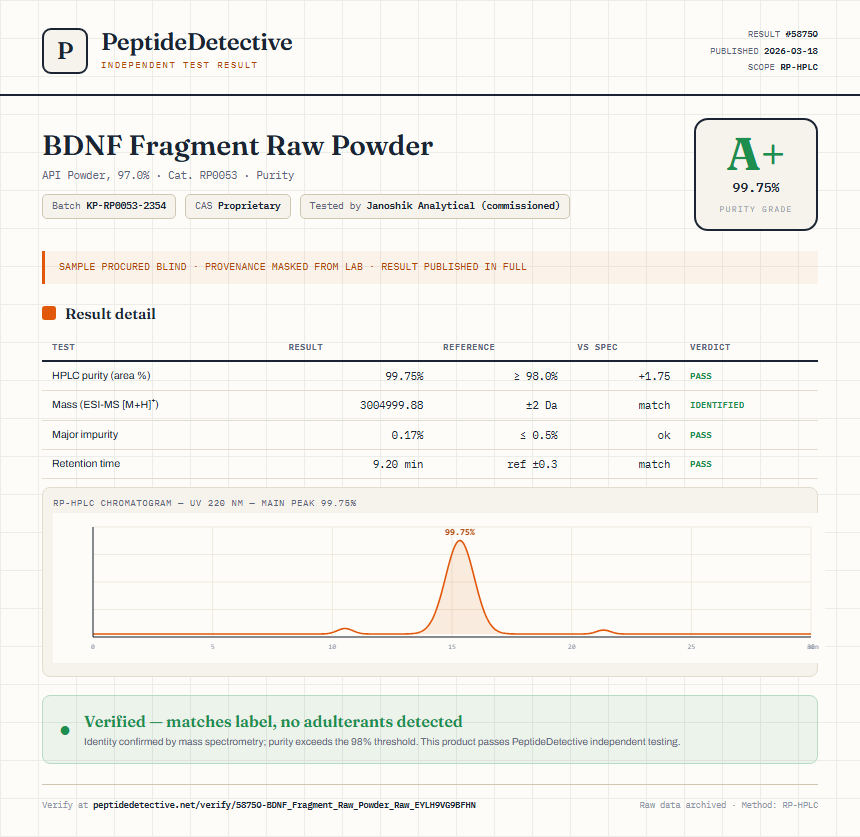 BDNF Fragment Raw Powder Purity (HPLC) report by PeptideDetective