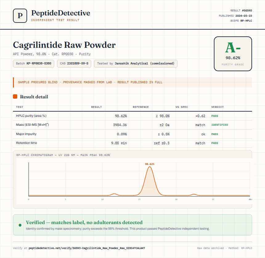 Cagrilintide Raw Powder Purity (HPLC) report by PeptideDetective