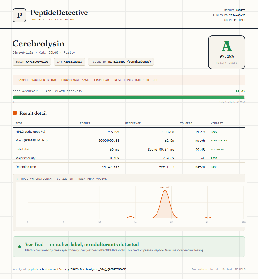 Cerebrolysin Purity (HPLC) report by PeptideDetective