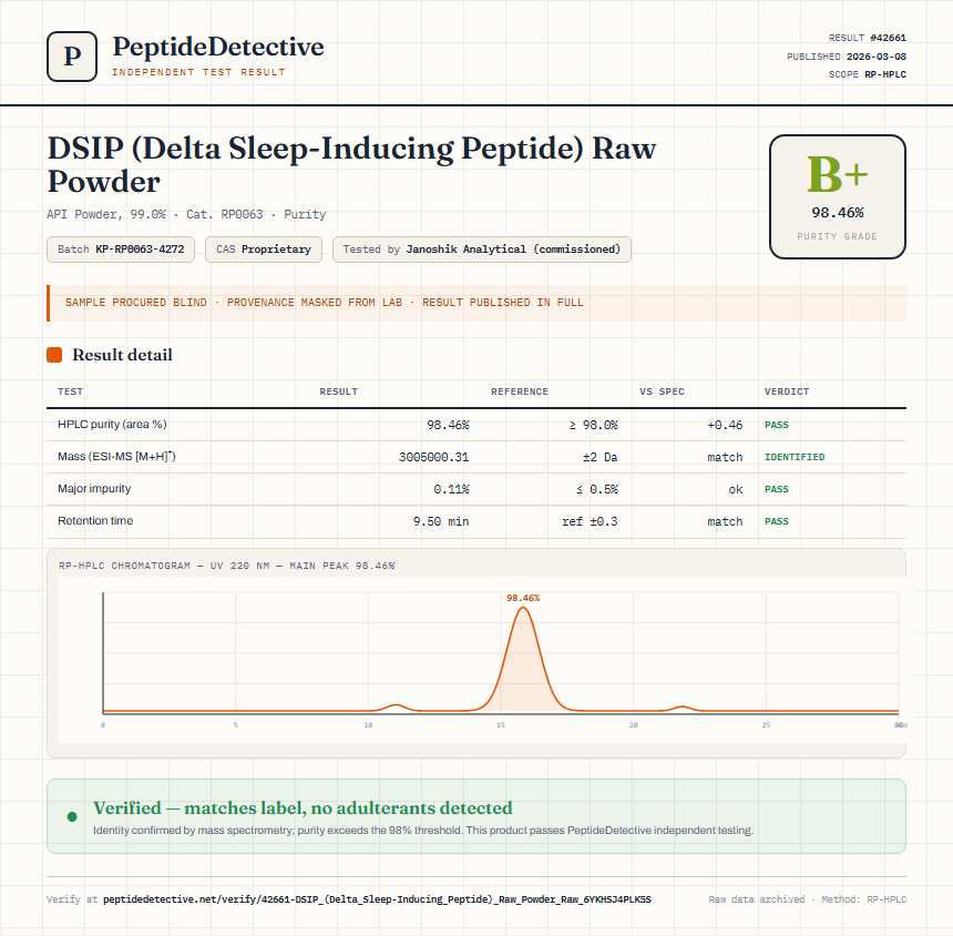 DSIP (Delta Sleep-Inducing Peptide) Raw Powder Purity (HPLC) report by PeptideDetective