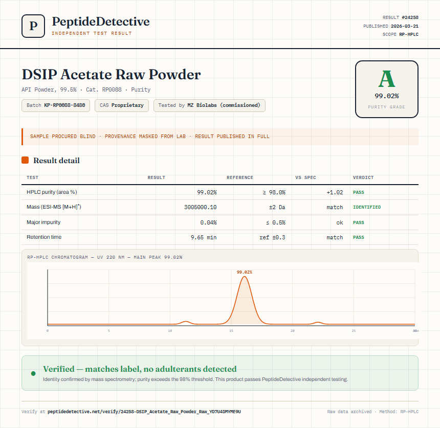 DSIP Acetate Raw Powder Purity (HPLC) report by PeptideDetective