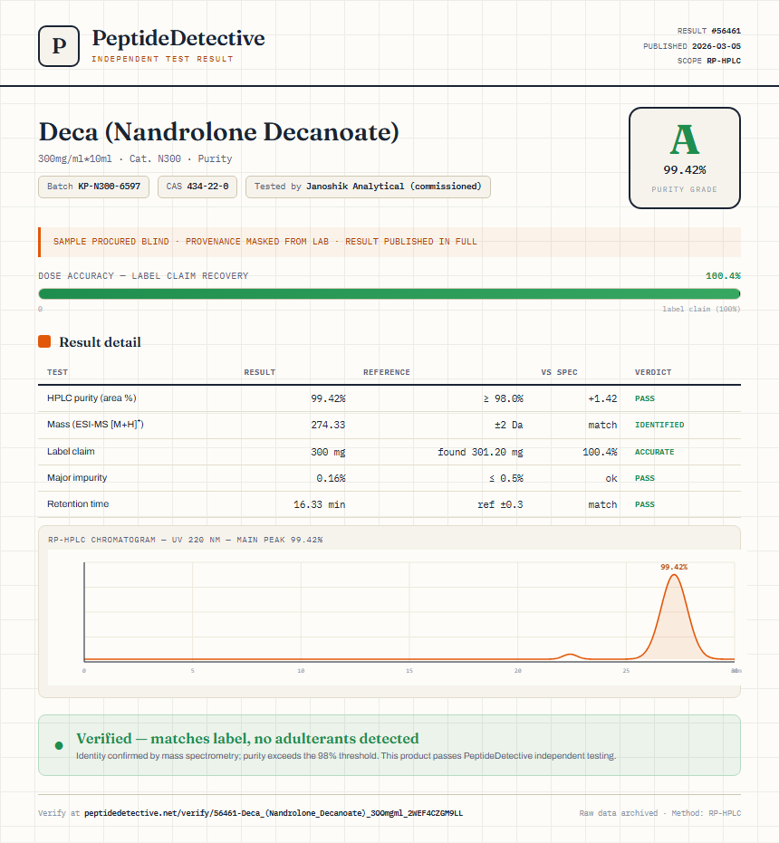 Deca (Nandrolone Decanoate) Purity (HPLC) report by PeptideDetective
