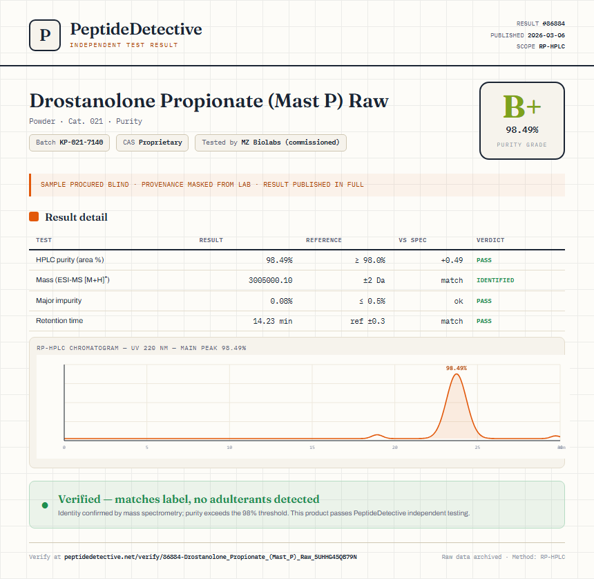 Drostanolone Propionate (Mast P) Raw Purity (HPLC) report by PeptideDetective