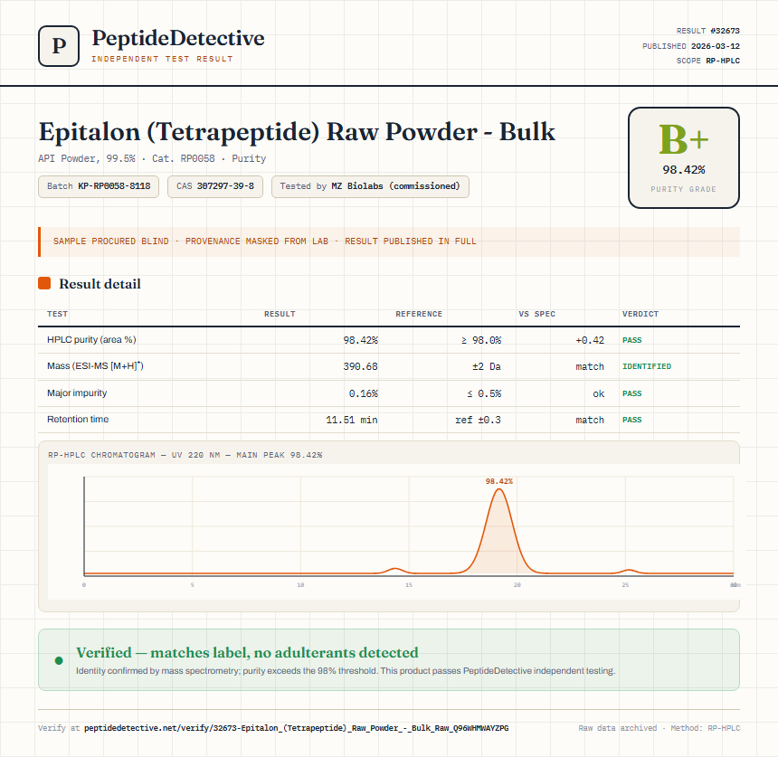 Epitalon (Tetrapeptide) Raw Powder - Bulk Purity (HPLC) report by PeptideDetective