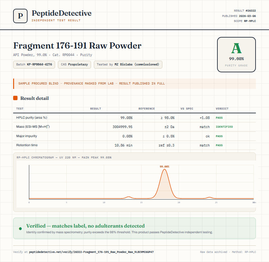 Fragment 176-191 Raw Powder Purity (HPLC) report by PeptideDetective