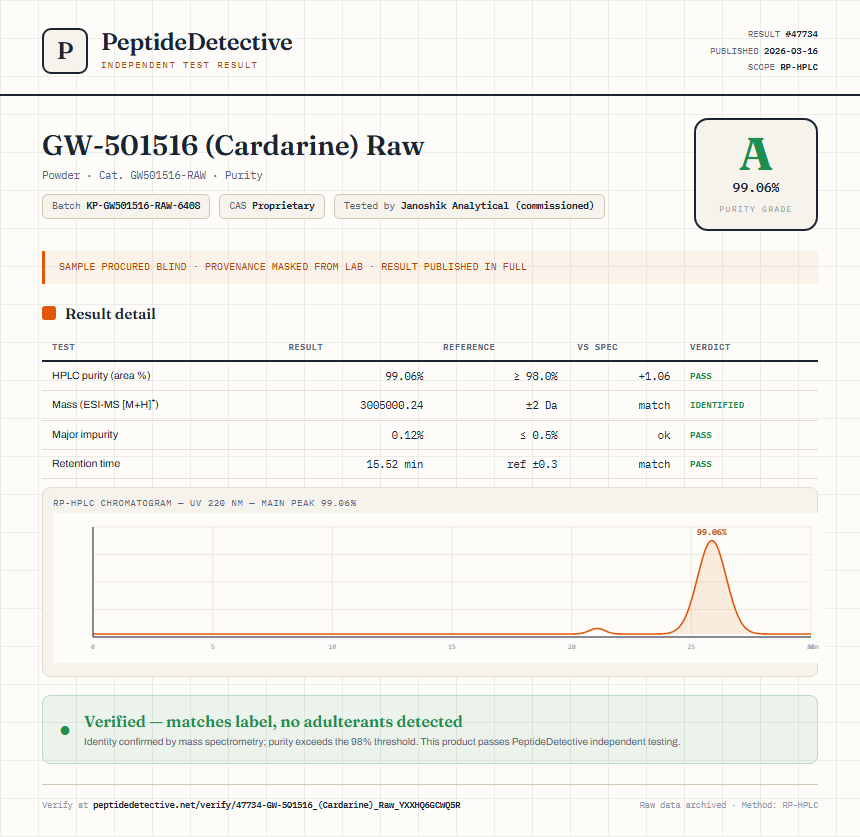 GW-501516 (Cardarine) Raw Purity (HPLC) report by PeptideDetective