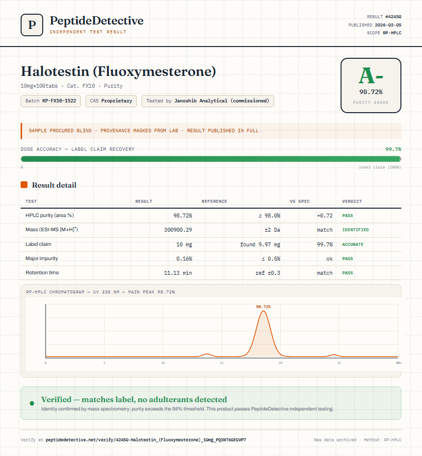 Halotestin (Fluoxymesterone) Purity (HPLC) report by PeptideDetective