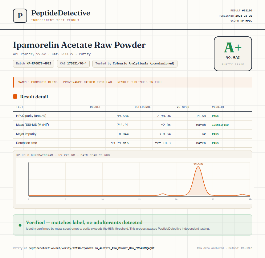 Ipamorelin Acetate Raw Powder Purity (HPLC) report by PeptideDetective