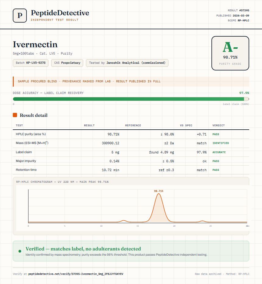 Ivermectin Purity (HPLC) report by PeptideDetective