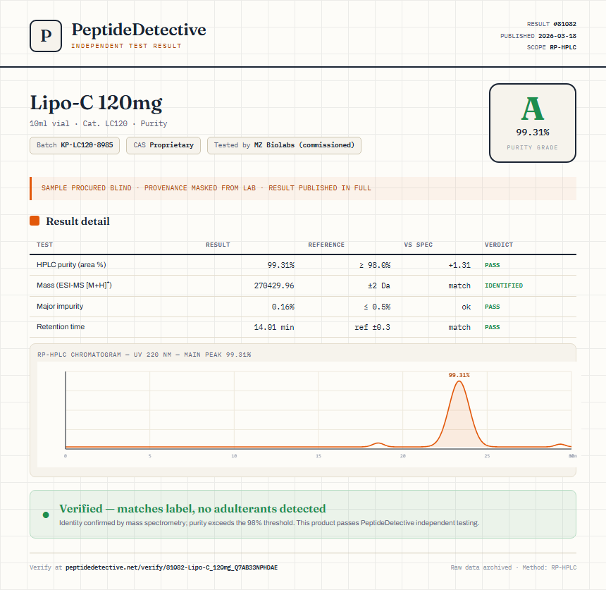 Lipo-C 120mg Purity (HPLC) report by PeptideDetective
