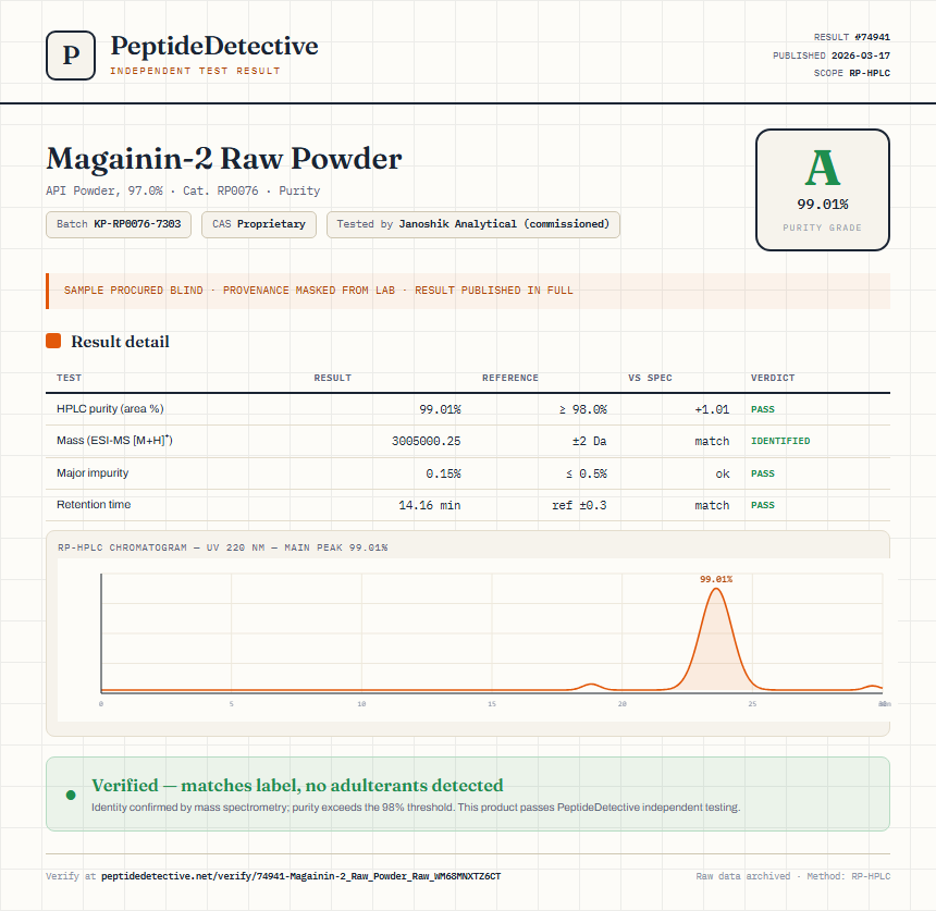 Magainin-2 Raw Powder Purity (HPLC) report by PeptideDetective
