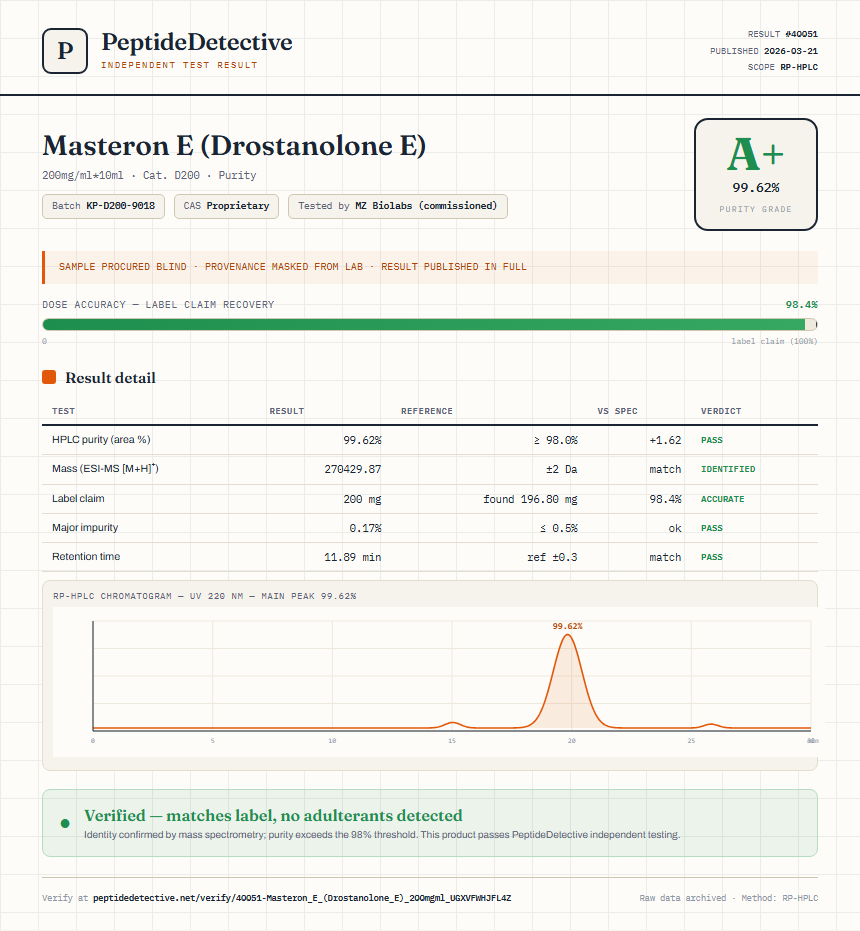 Masteron E (Drostanolone E) Purity (HPLC) report by PeptideDetective