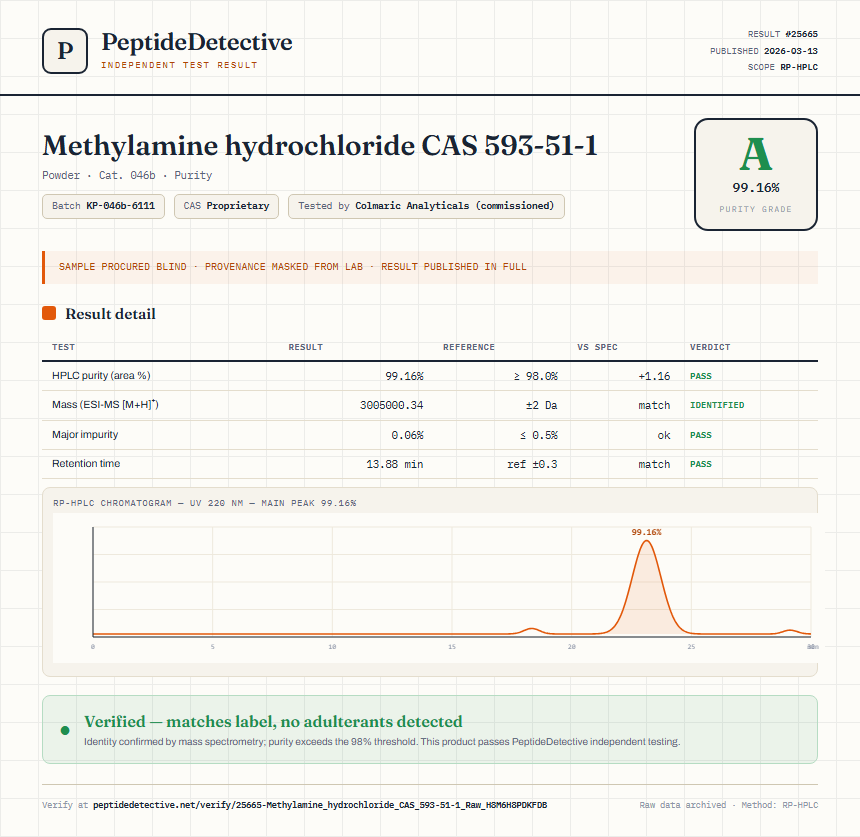 Methylamine hydrochloride CAS 593-51-1 Purity (HPLC) report by PeptideDetective