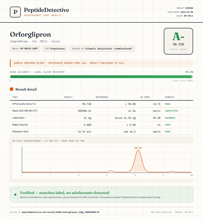 Orforglipron Purity (HPLC) report by PeptideDetective