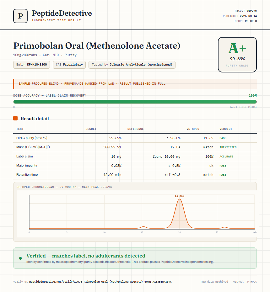 Primobolan Oral (Methenolone Acetate) Purity (HPLC) report by PeptideDetective